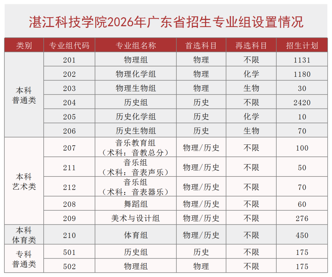 专业组设置表.png