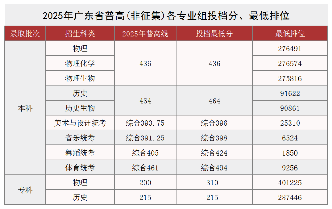 2025投档情况.png