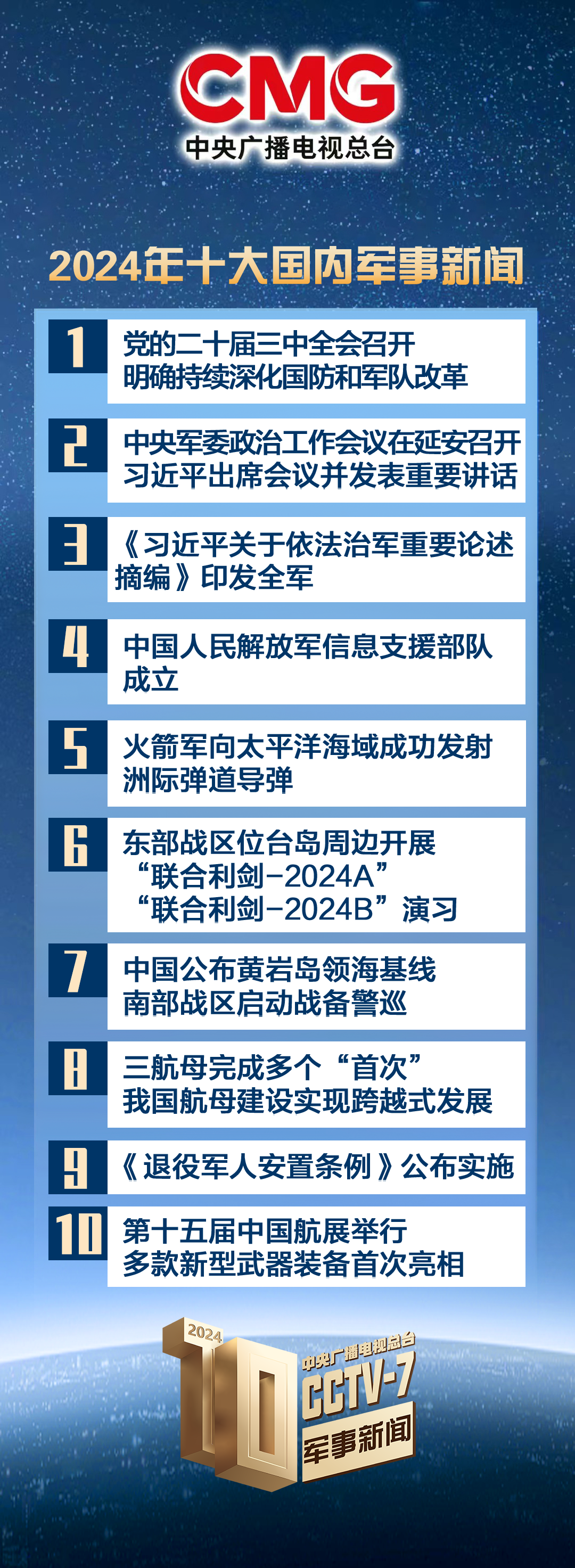 中央廣播電視總臺發(fā)布2024年十大國內(nèi)、十大國際軍事新聞