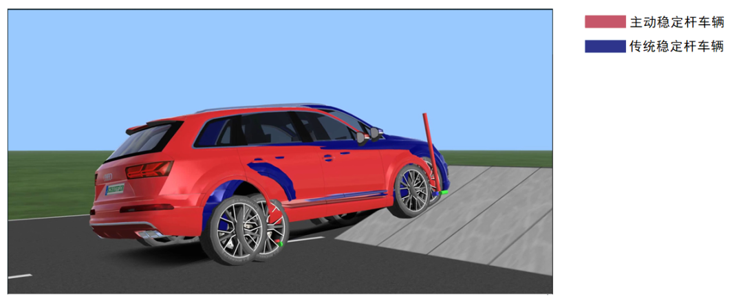 浅谈乘用车主动横向稳定杆的图7