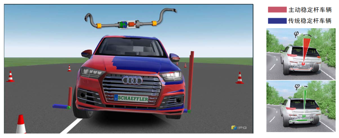 浅谈乘用车主动横向稳定杆的图5