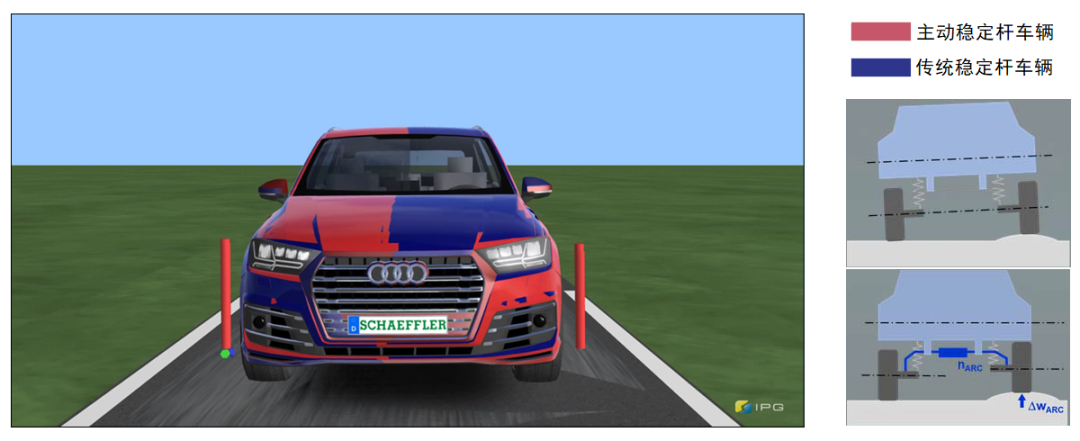 浅谈乘用车主动横向稳定杆的图6