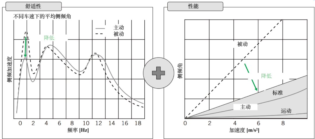 浅谈乘用车主动横向稳定杆的图4