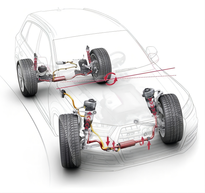 浅谈乘用车主动横向稳定杆的图1