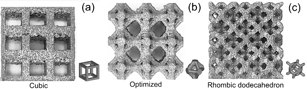 MSER（IF=36.214）顶刊综述论文：金属晶格结构的增材制造的图3