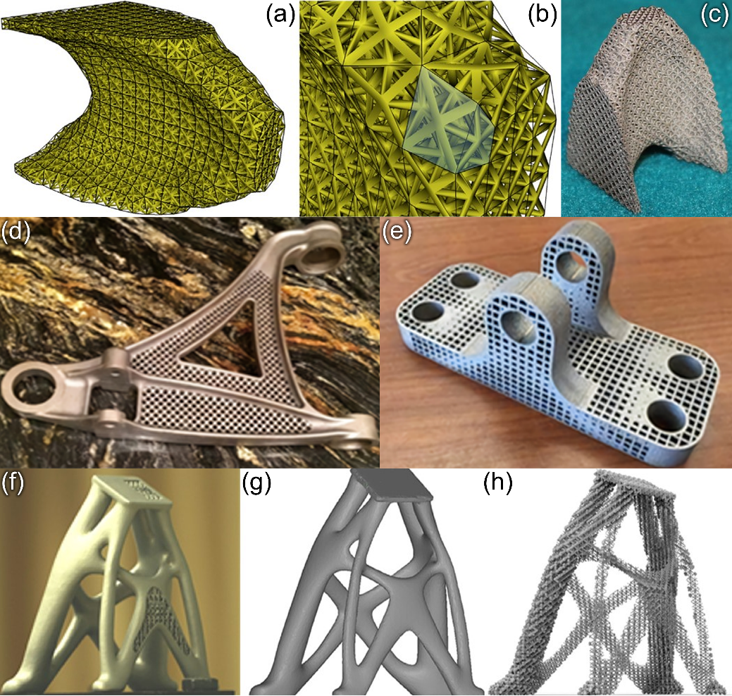 MSER（IF=36.214）顶刊综述论文：金属晶格结构的增材制造的图4