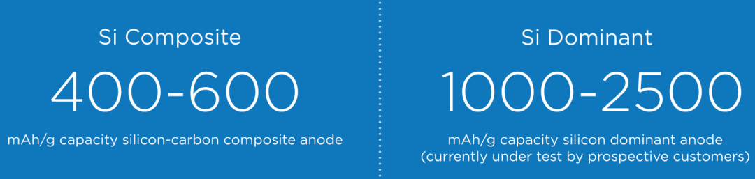 百度、小鹏“杀入”又一新能源材料赛道！的图4