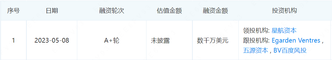 百度、小鹏“杀入”又一新能源材料赛道！的图2