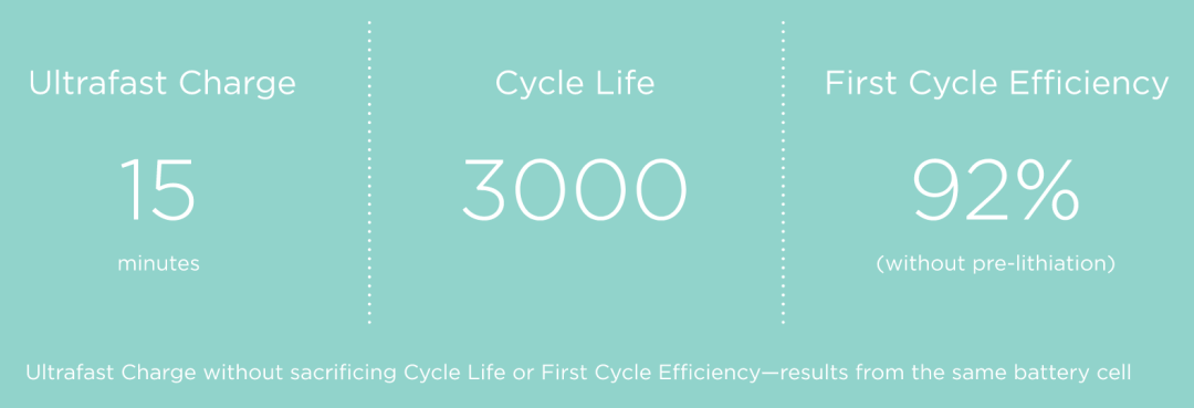 百度、小鹏“杀入”又一新能源材料赛道！的图3