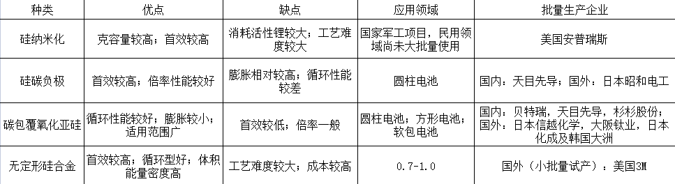 百度、小鹏“杀入”又一新能源材料赛道！的图5