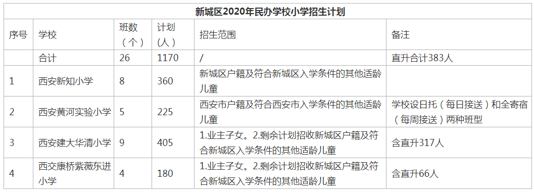 西安民办学校_西安民办学校收费情况_西安民营学校