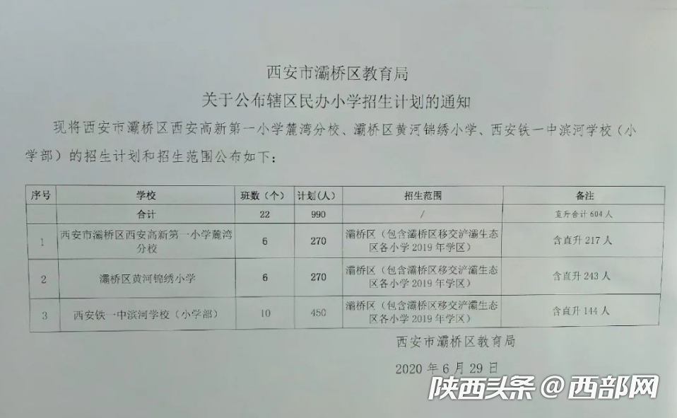 西安民营学校_西安民办学校收费情况_西安民办学校