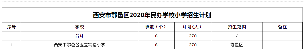 西安民辦學校收費情況_西安民營學校_西安民辦學校