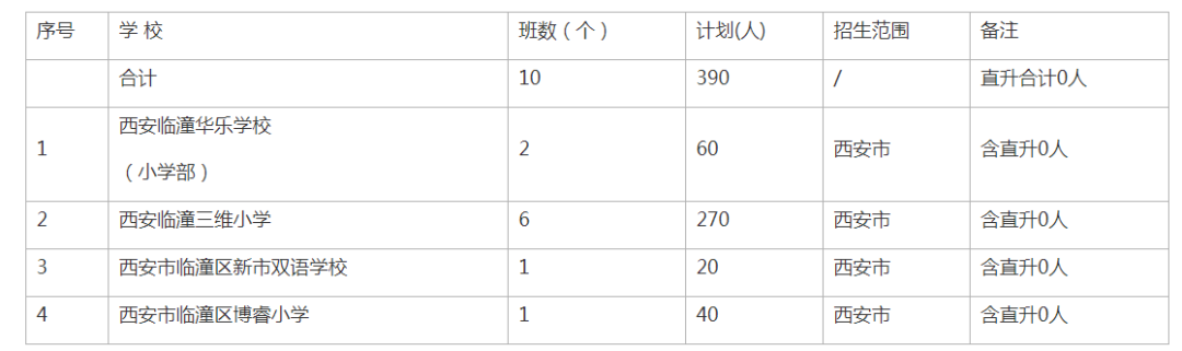 西安民办学校收费情况_西安民办学校_西安民营学校