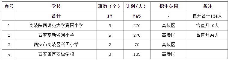 西安民营学校_西安民办学校收费情况_西安民办学校