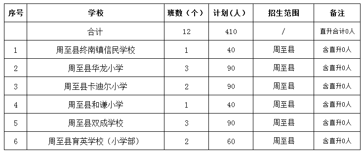 西安民辦學校_西安民營學校_西安民辦學校收費情況