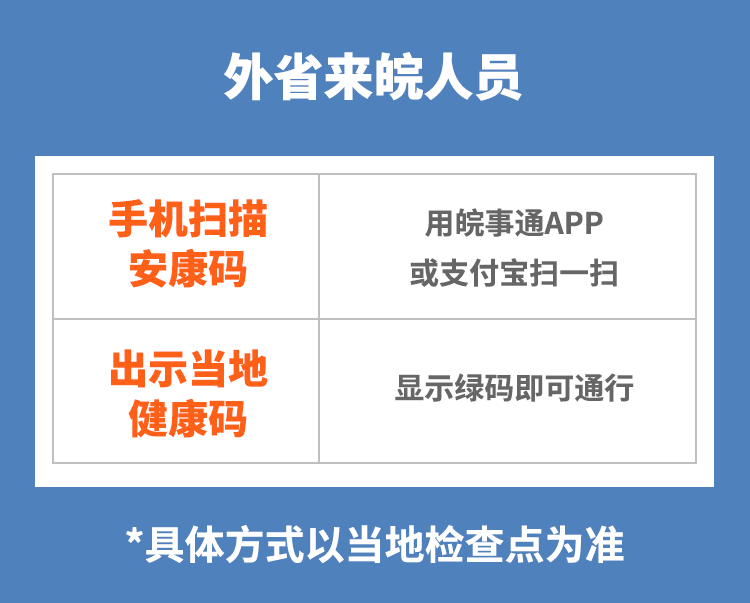 安康碼答疑與申訴指南來了!_安徽網