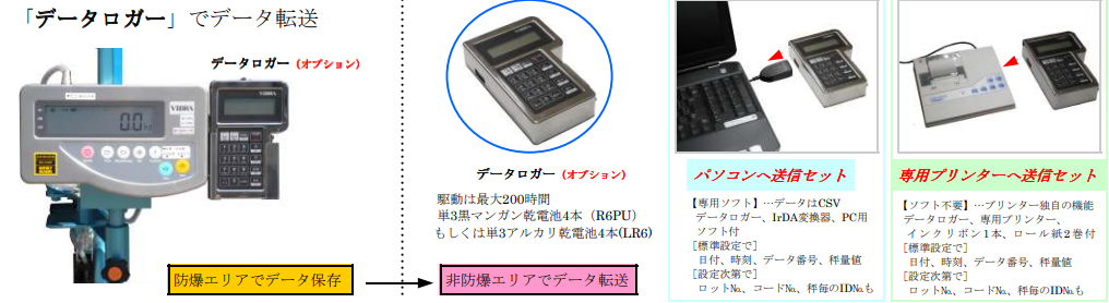 危化品桶搬运优选！日本OSAKA TAIYU大阪大友防爆搬运设备，安全合规