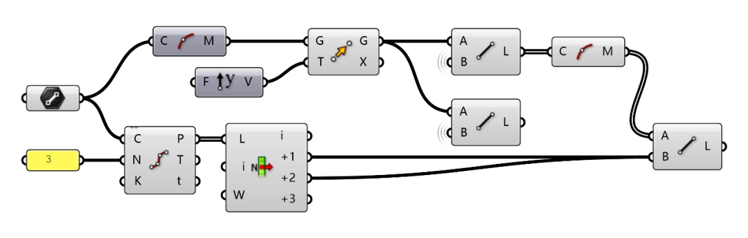 桁架与网架的参数化设计