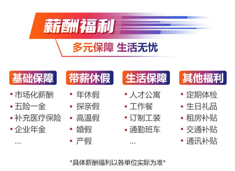 國企校招 ▏中國中車18個省近30個市本碩博共招2600多人（文末附500套簡歷模板）的圖8