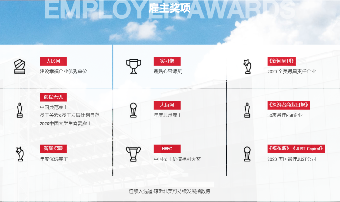 应届招聘丨百年发动机龙头企业康明斯东亚研发中心大量招聘2022届本硕博毕业生！的图30