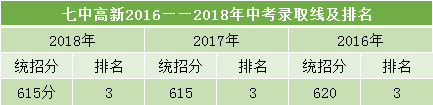 成都小學排名前100_成都小學排名前十名_成都知名小學排名