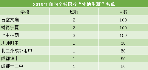 成都知名小学排名_成都小学排名前十名_成都小学排名前100