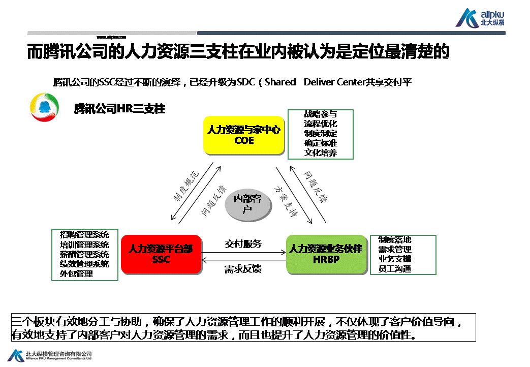 hr三支柱蓝皮书