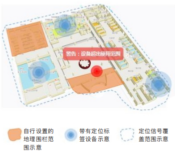 医疗器械怎么管理医疗设备如何统一管理，提质增效？_https://www.jmylbn.com_新闻资讯_第7张