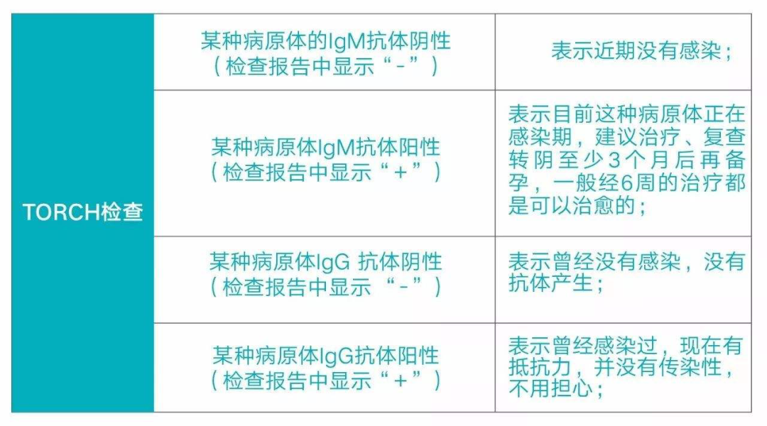 解读孕前需知的"优生密码"——TORCH优生五项！