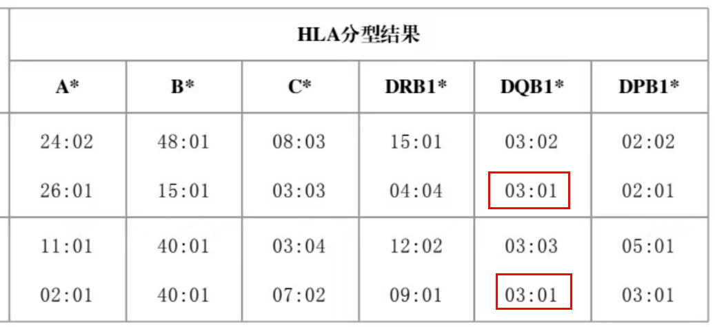 导致复发性流产的罕见因素，九成备孕姐妹都想不到！