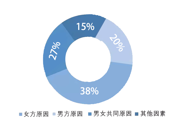 男性弱精症做试管，精子需要达到什么标准？
