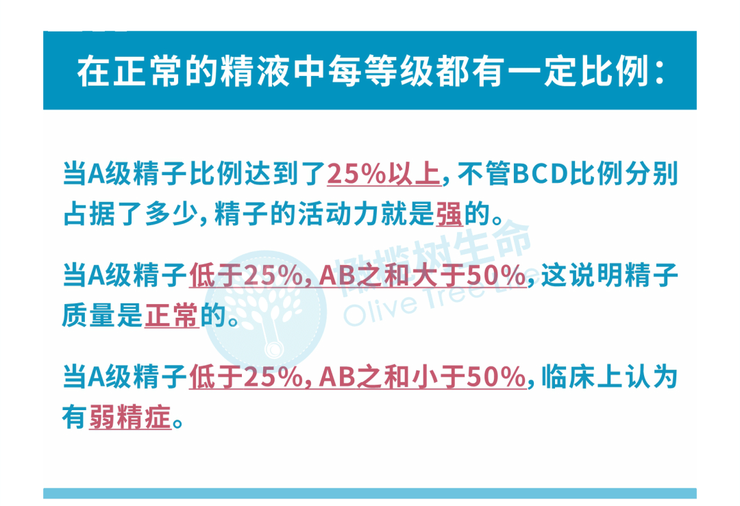 男性弱精症做试管，精子需要达到什么标准？