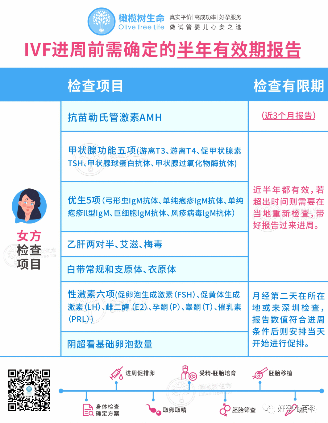 做试管婴儿，医生为什么叫我做宫腔镜?