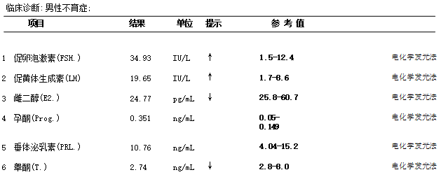 夫妻同床共枕5年，一觉醒来丈夫变“姐妹”！