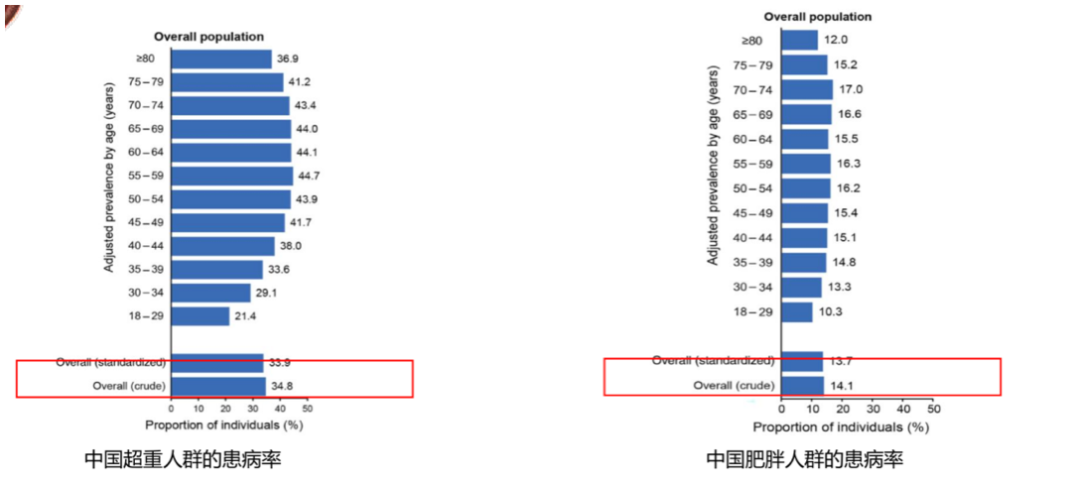 细数肥胖7宗罪，这些影响50%的备孕姐妹都不知道！
