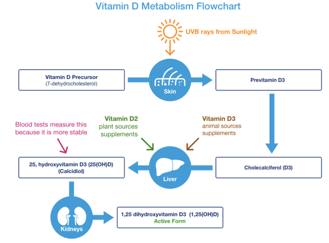 万万没想到，这2件小事也会影响卵子质量！