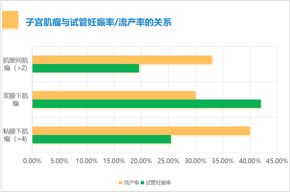 当试管碰上子宫肌瘤，「切」还是「不切」?