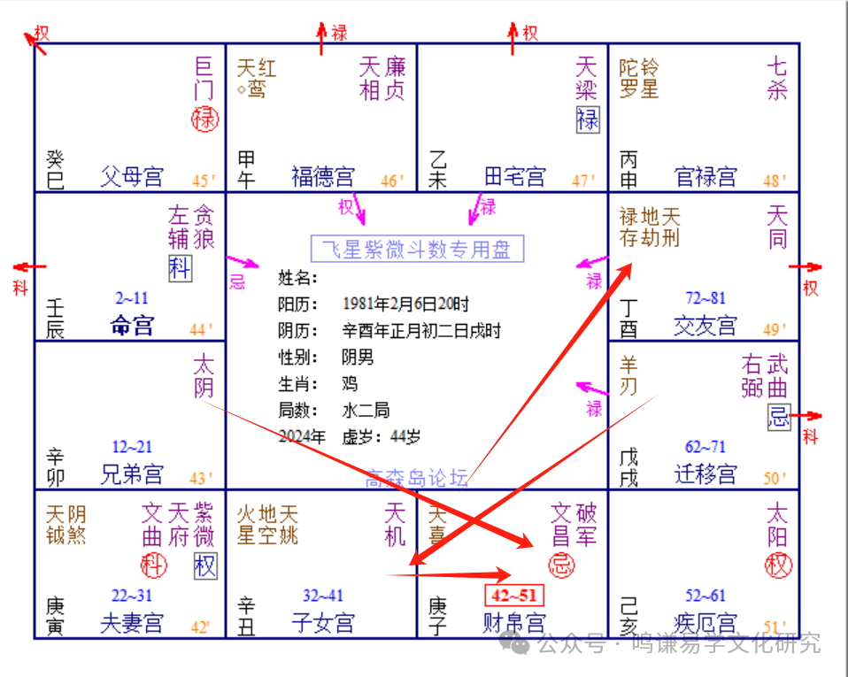 注:凡「田宅」忌入「兄弟」,或「兄弟」忌入「财帛」,或「田宅」忌入