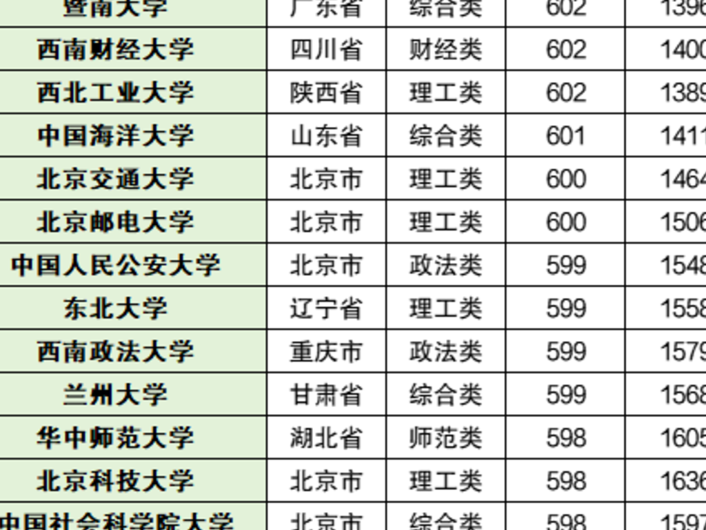 高考分数录取线_录取分数线高考_高考生录取分数线