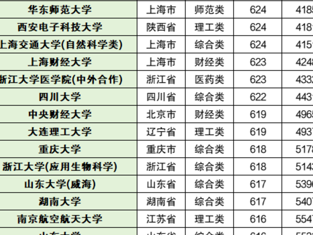 录取分数线高考_高考生录取分数线_高考分数录取线