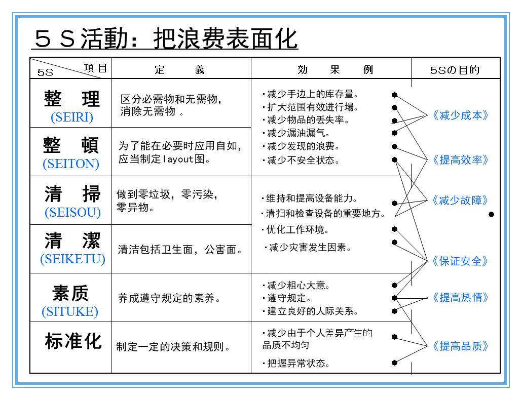 做改善必须掌握的知识点 智慧工厂 微信公众号文章阅读 Wemp