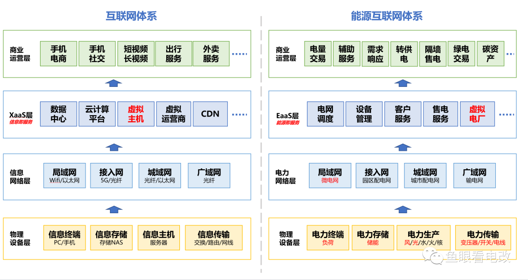 科普 | 一文读懂储能、虚拟电厂和电力现货的关系