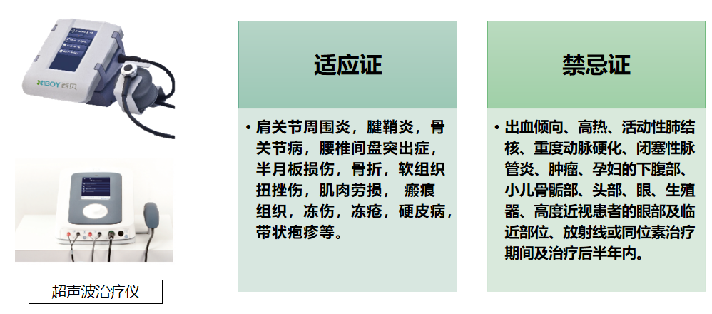 声疗有哪些仪器【医讯速递】康复科里有什么？（声疗篇）_https://www.jmylbn.com_新闻资讯_第6张