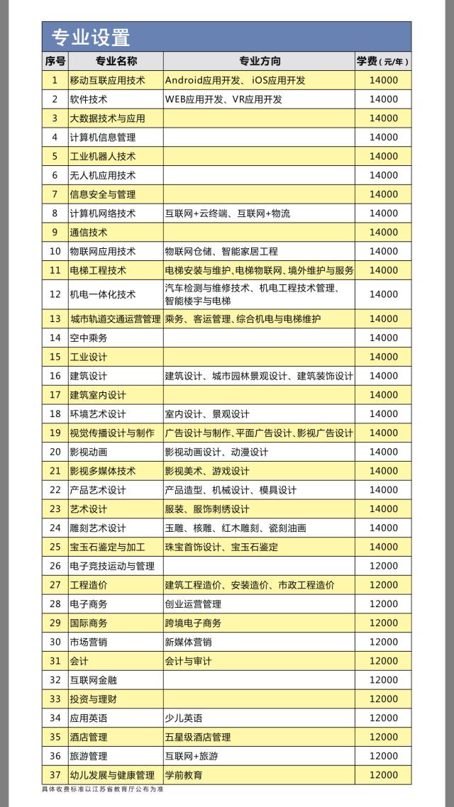 苏州高博软件技术职业学院课程表_苏州经贸职业技术学院商检技术_苏州高博软件职业技术学院地图