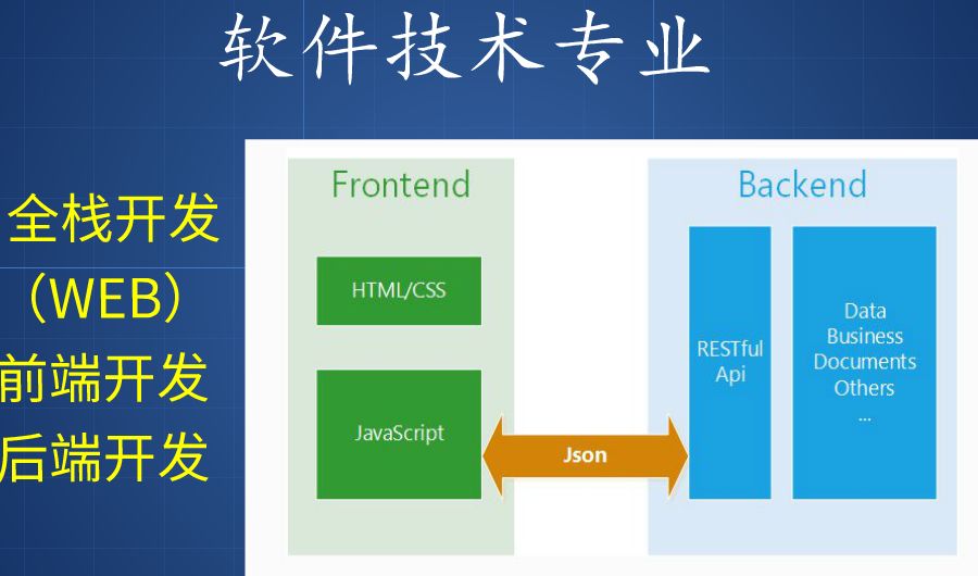 苏州市职业大学课表查询_苏州高博软件技术职业学院课程表_苏州职业大学课程表