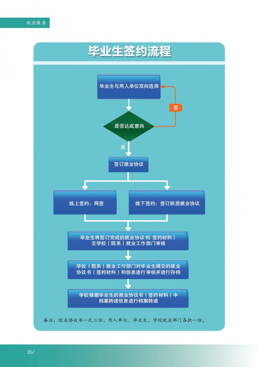 收藏！2025年河南省大学生就业创业服务指南来了