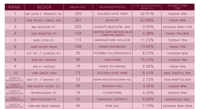 吳彥祖大驚小怪啦!舊金山被砸車 上網求助奢望抓賊(圖)