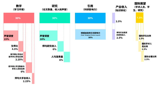 95所内地高校上榜！2023年泰晤士世界大学学科排名揭晓