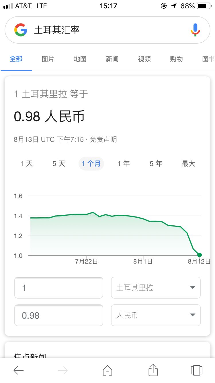土耳其崩了!而中国代购们却如秃鹫般赶到抢奢侈品